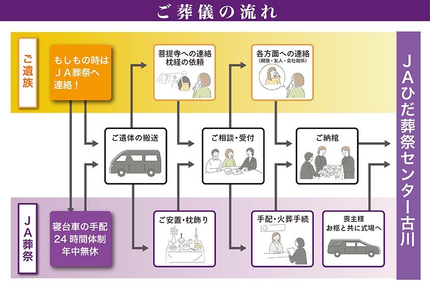 斎場画像